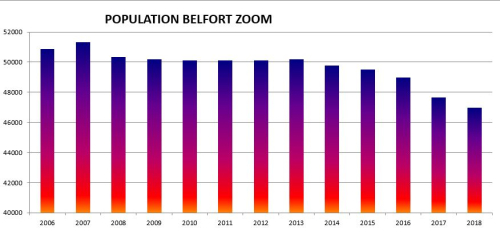 Capture POPULATION BELFORT 2006 2018